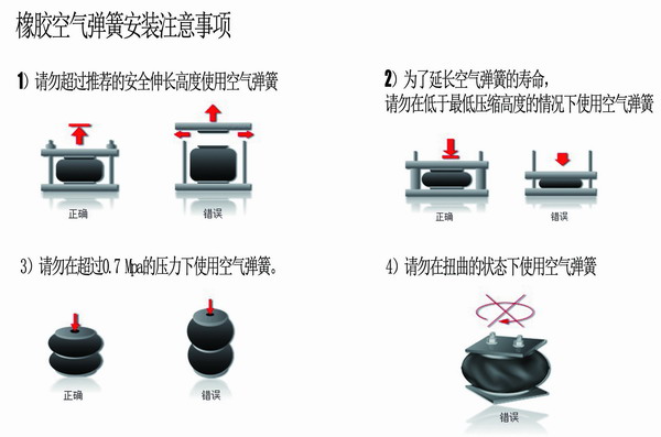 橡膠空氣彈簧安裝，橡膠空氣彈簧要求，橡膠空氣彈簧使用說明