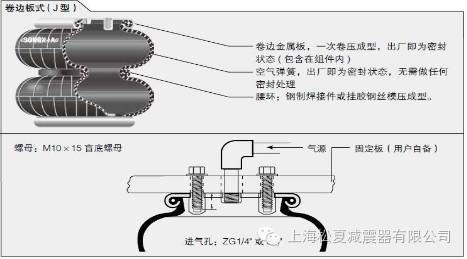 空氣進(jìn)口尺寸的選擇